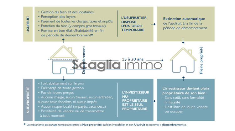 Ma-Cabane - Vente Appartement Porto-Vecchio, 44 m²