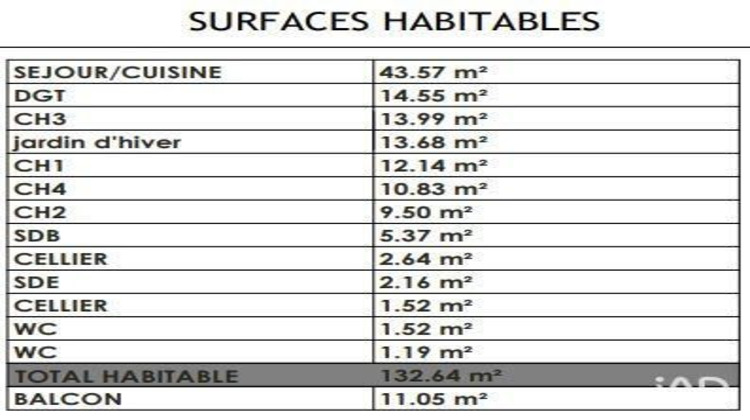 Ma-Cabane - Vente Appartement Rennes, 133 m²