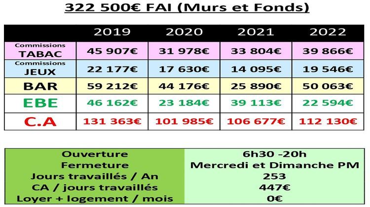 Ma-Cabane - Vente Boutique Saint-Quentin, 100 m²