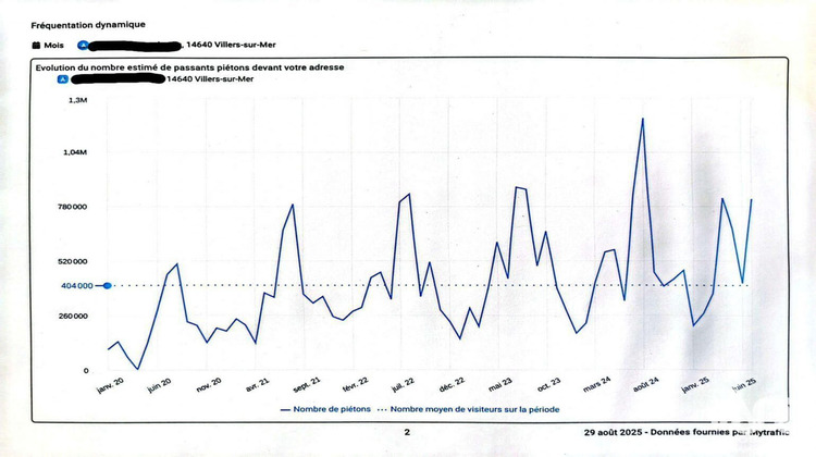 Ma-Cabane - Vente Boutique Villers-sur-Mer, 20 m²