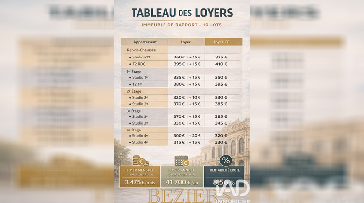 Ma-Cabane - Vente Immeuble Béziers, 285 m²