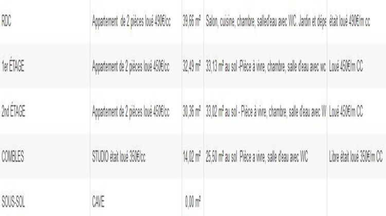 Ma-Cabane - Vente Immeuble BOURGES, 122 m²