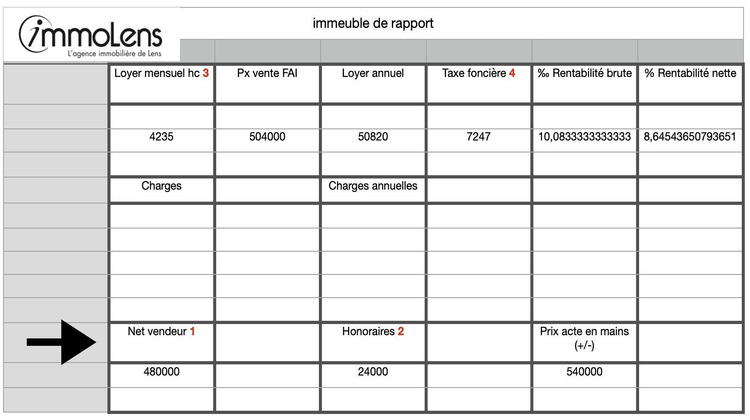 Ma-Cabane - Vente Immeuble Lens, 0 m²
