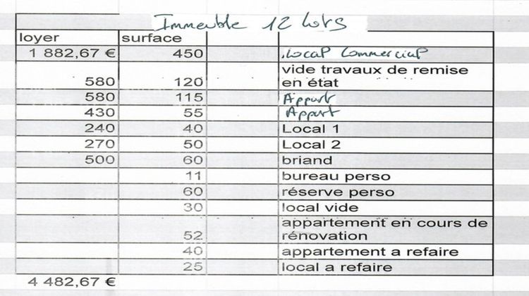 Ma-Cabane - Vente Immeuble TARBES, 1108 m²