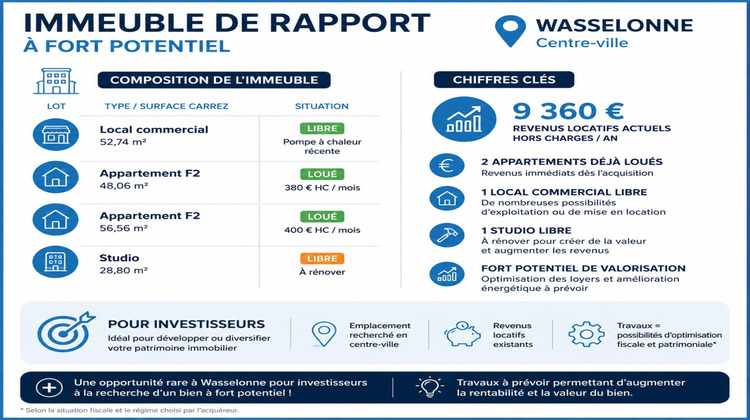 Ma-Cabane - Vente Immeuble WASSELONNE, 186 m²