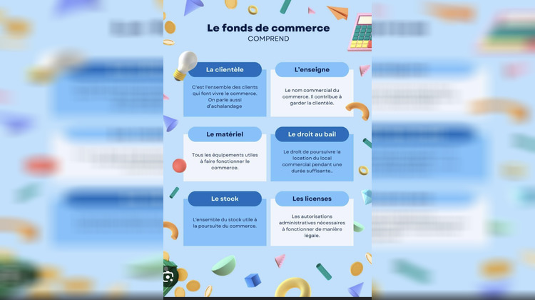 Ma-Cabane - Vente Local commercial Rennes, 110 m²