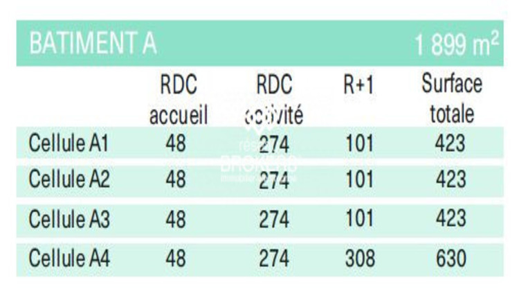 Ma-Cabane - Vente Local commercial Saint-Pierre-du-Perray, 423 m²