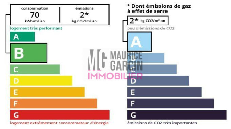 Ma-Cabane - Vente Maison Avignon, 110 m²