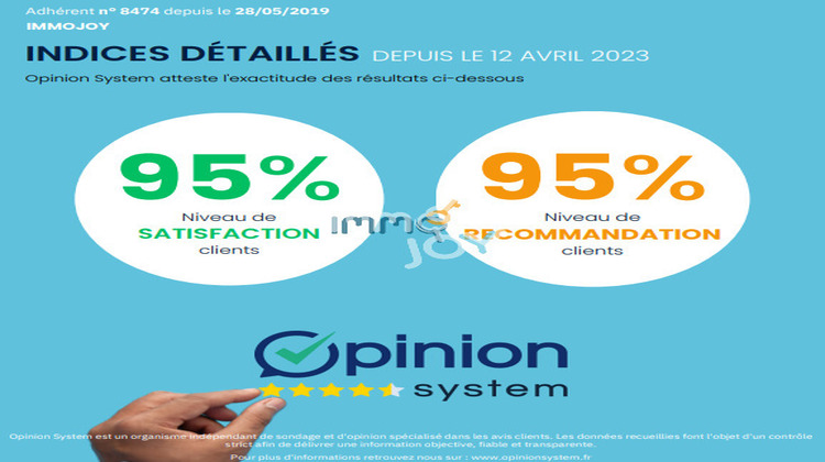 Ma-Cabane - Vente Maison Blagnac, 110 m²