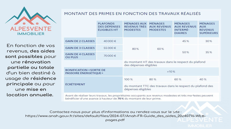 Ma-Cabane - Vente Maison Seytroux, 80 m²