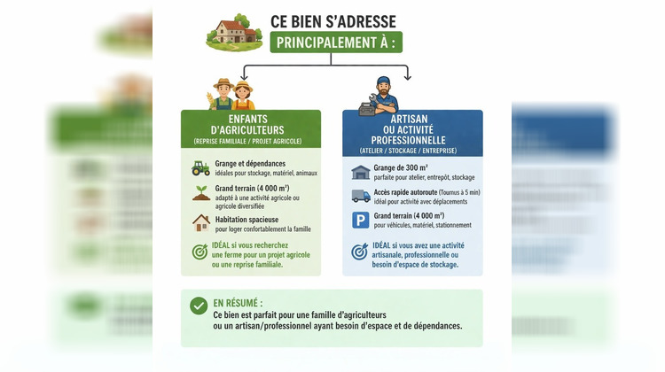 Ma-Cabane - Vente Maison UCHIZY, 234 m²