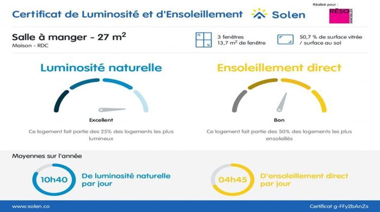 Ma-Cabane - Vente Maison Ville-la-Grand, 133 m²