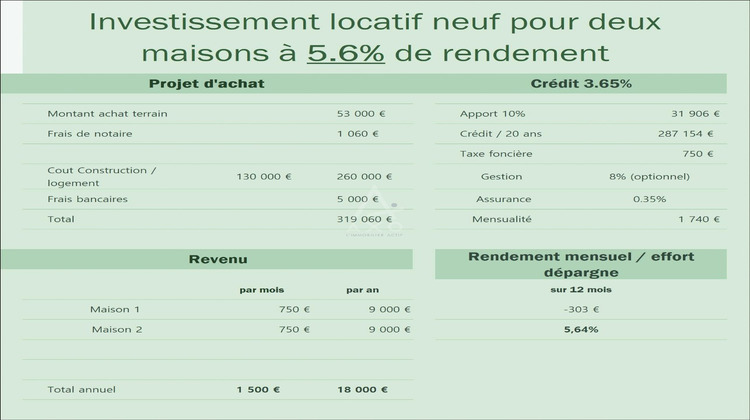 Ma-Cabane - Vente Terrain CHAVAGNES EN PAILLERS, 432 m²