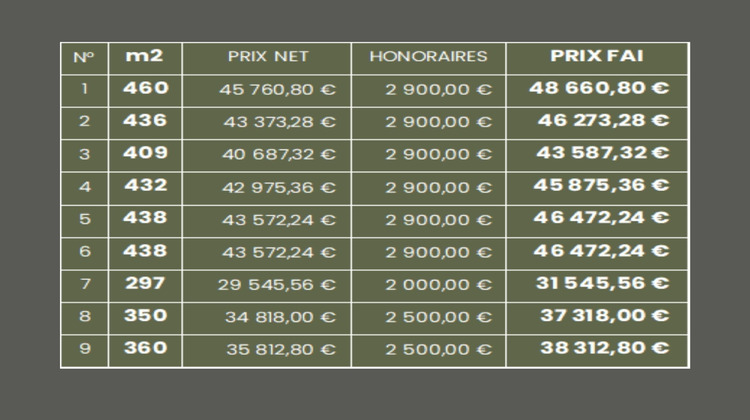 Ma-Cabane - Vente Terrain La Couyère, 297 m²