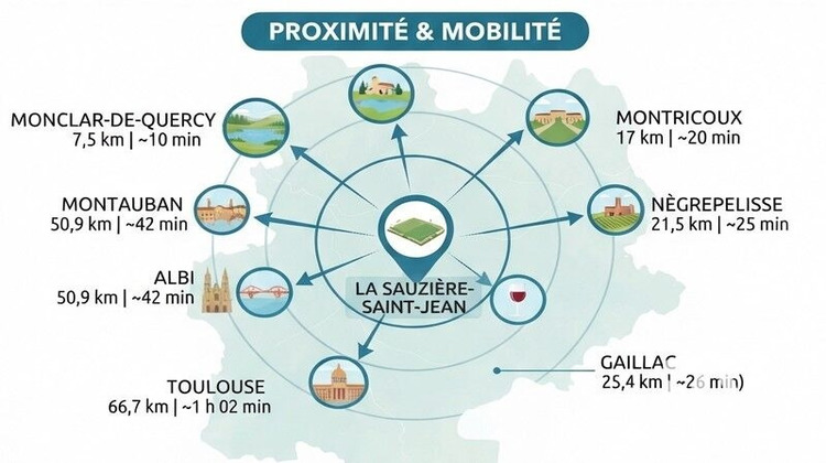 Ma-Cabane - Vente Terrain La Sauzière-Saint-Jean, 2217 m²