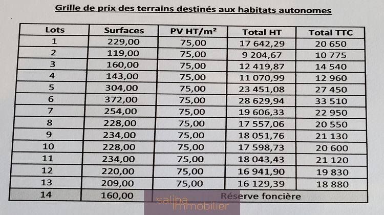 Ma-Cabane - Vente Terrain Le Sequestre, 228 m²