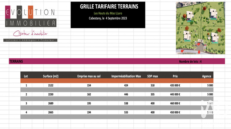 Ma-Cabane - Vente Terrain Perpignan, 2689 m²