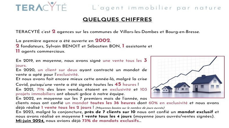 Ma-Cabane - Vente Terrain Villars-les-Dombes, 357 m²